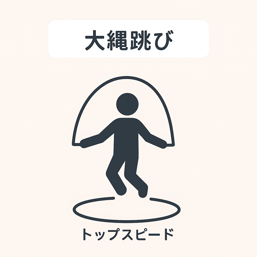 大縄跳びのスピード図